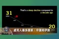 處死人最多國家：中國和伊朗