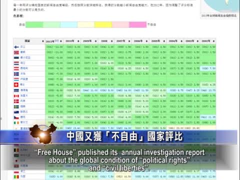 【禁聞】中國又獲「不自由」國家評比